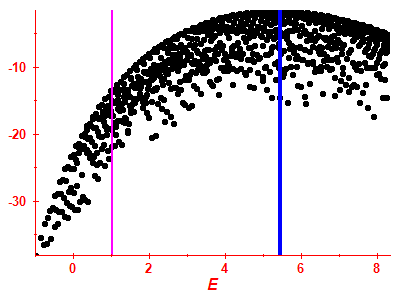 Strength function log
